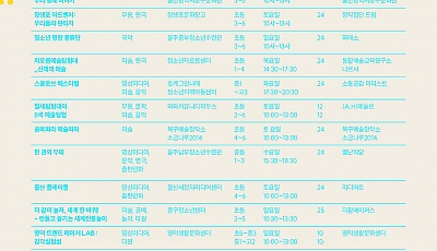 2026년 울산문화예술교육 프로그램 교육생 모집