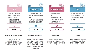 디지털 아트 스페이스 '예술누림터'